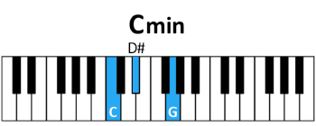 draw 1 - C minor Chord